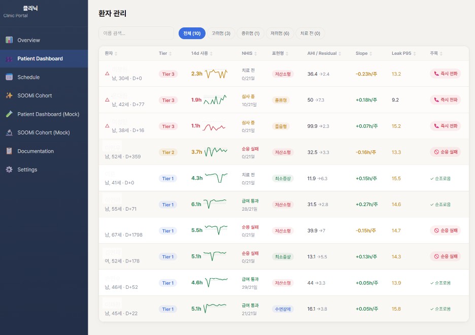 K-Sleep 클리닉 포털 대시보드