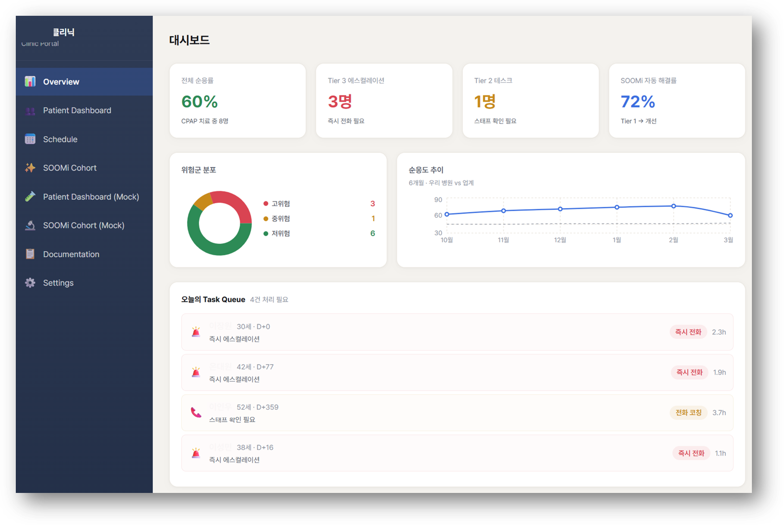 실시간 모니터링 대시보드