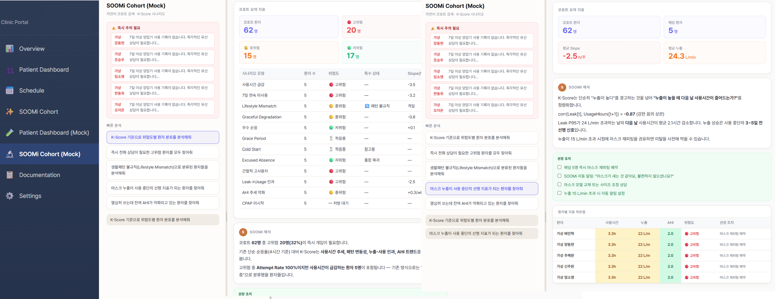 SOOMi CDSS(Clinical Decision Support System) 코호트 분석